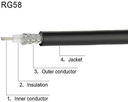 Superbat PL-259 Jumper Kablo UHF (Pl259) Erkek Düşük Kaybı Dijital RG58 Koaksiyel Kablo (2 Ayak RG58) için HAM & CB Radyo, Anten