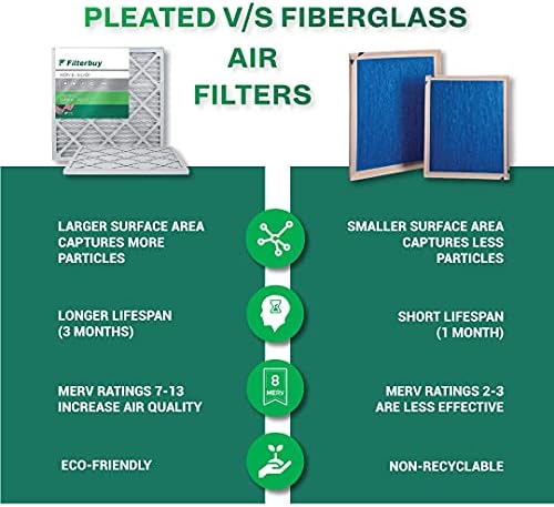Filterbuy 15x25x1 Hava Filtresi MERV 8, Pileli HVAC AC Fırın Filtreleri (12'li Paket, Gümüş)