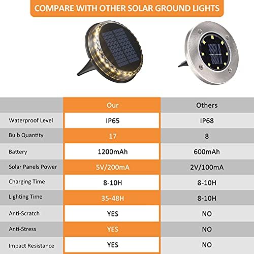 Güneş ışıkları Açık, IP65 su geçirmez güneş bahçe ışıkları ile 9 PCS LED ve 1200 mAh pil, 4 paketi parlak ın-zemin ışıkları için
