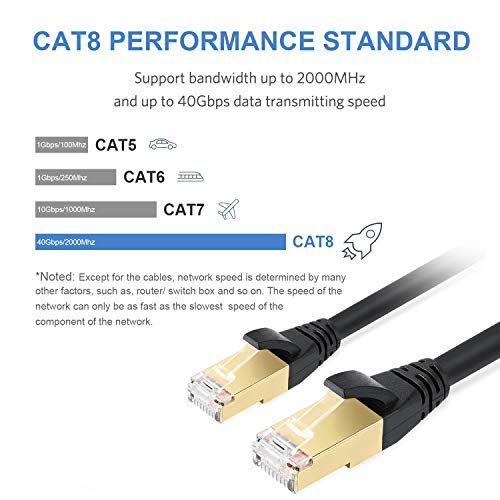 Cat8 Ethernet Kablosu, Açık ve Kapalı, 50FT Yüksek Hızlı 26AWG Cat8 LAN Ağ Kablosu 40Gbps, Altın Kaplama RJ45 Konnektörlü 2000Mhz,