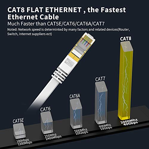 Veetop 100Ft Düz Cat8 Ethernet Kablosu, 26AWG Kedi 8 Ağ İnternet LAN Kablosu Yüksek Hızlı 40 Gbps 2000 MHz Gigabit SSTP RJ45