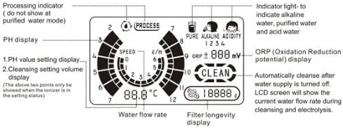 IonTech Ekonomik Alkali Su İyonlaştırıcı Makinesi IT-656 by IntelGadgets-LCD Ekran, Zarif Görünüm, Uygun Fiyat, Ücretsiz Filtre,