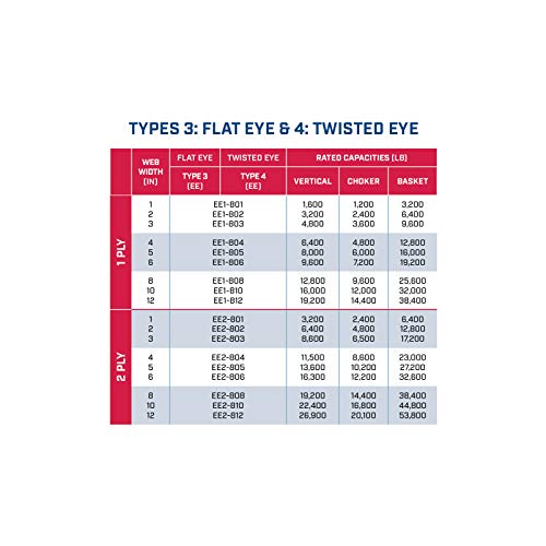 Bir Kat 3 x 3' Bükülmüş Göz-Göz Naylon Tip 4 Sling | EE1T-803/11 Göz Uzunluğu | 4,800 Lb. Dikey Kapasite / Hanes Supply (HSI)