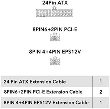 Gümüş Çekirdek Telli ATX Kol Uzatma Kablosu Seti, 24 Pin ATX Uzatma Kablosu, 8pin 4+4 Pin EPS12V Kablosu, ATX Güç Kaynağı için