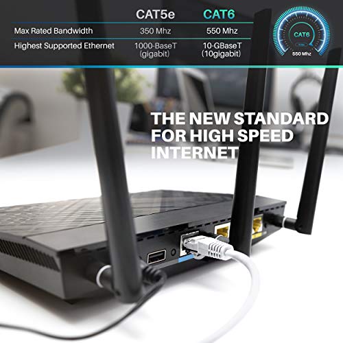 GearİT Cat6 Ethernet Kablosu CCA (35 feet) LAN Ağ Kablosu, UTP, İnternet, Cat 6 Ağ Kablosu-Beyaz, 35 ft
